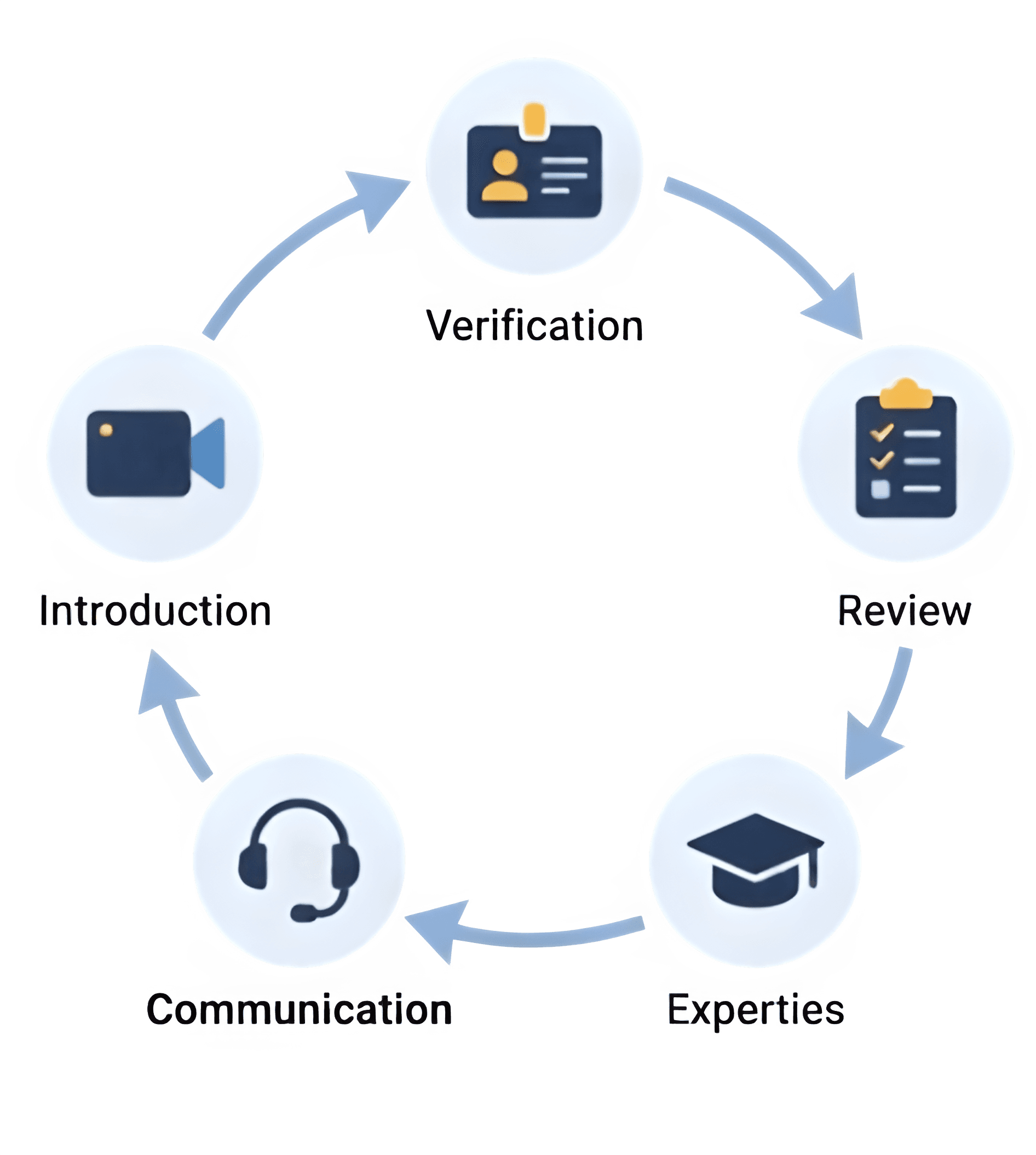 teacher_hiring_process